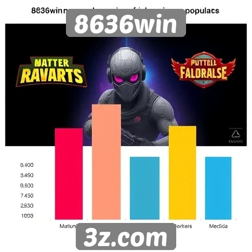 Desempenho dos jogos populares no 8636win